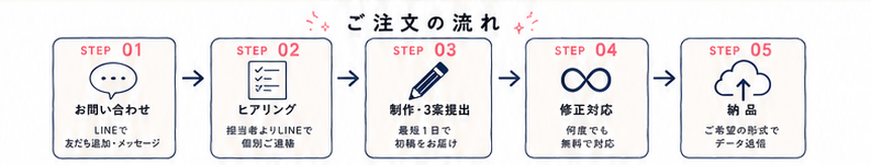 ご注文の流れ：5ステップ